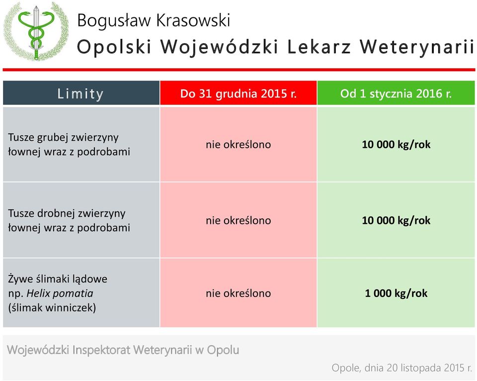 kg/rok Tusze drobnej zwierzyny łownej wraz z podrobami nie określono 10