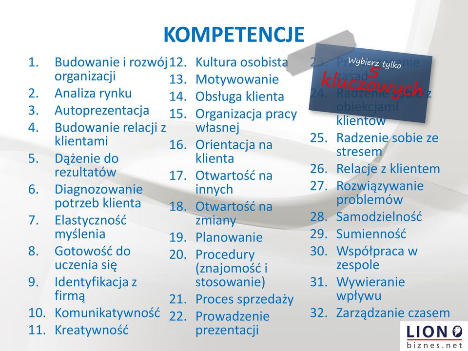 Planowanie 8. Gotowość do 20. Procedury uczenia się (znajomość i 9. Identyfikacja z stosowanie) firmą 21. Proces sprzedaży 10. Komunikatywność 22. Prowadzenie 11. Kreatywność prezentacji 23.