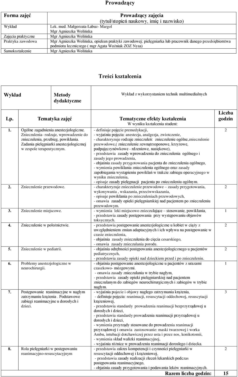 mgr Agata Woźniak ZOZ Nysa) Mgr Agnieszka Wolińska Treści kształcenia Wykład Metody dydaktyczne Wykład z wykorzystaniem technik multimedialnych Lp.