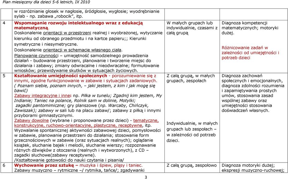 Doskonalenie orientacji w schemacie własnego ciała.