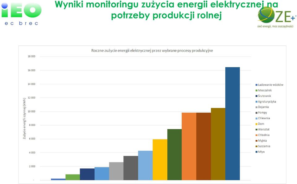 elektrycznej na