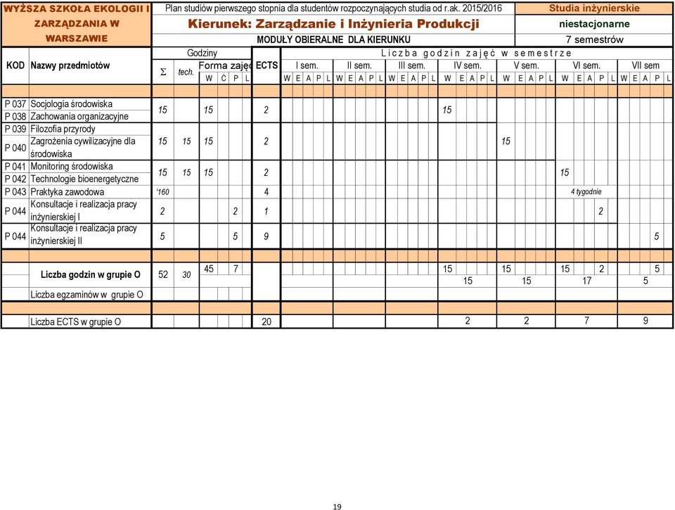 zajęć ECTS I sem. II sem. III sem. IV sem. V sem. VI sem. VII sem S tech.