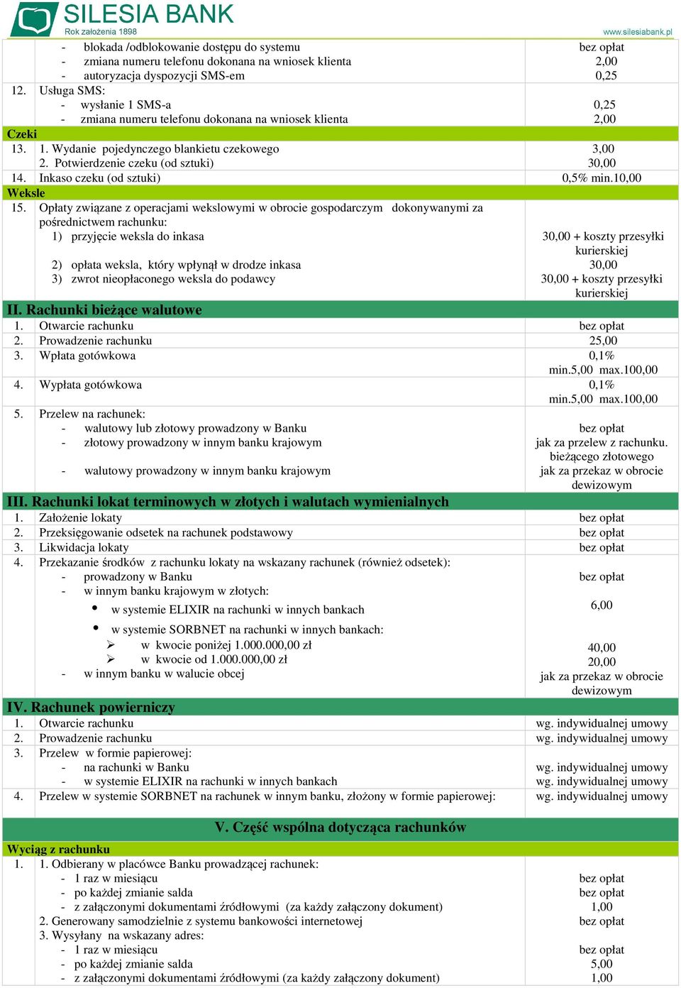 Inkaso czeku (od sztuki) 0,5% min. Weksle 15.