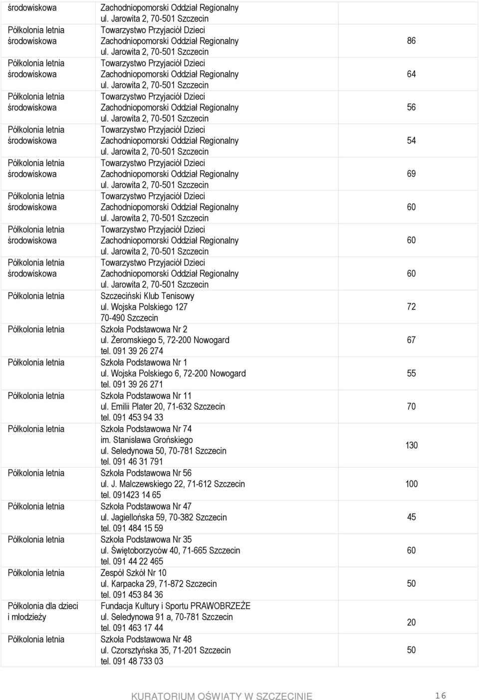 Towarzystwo Przyjaciół Dzieci  Jarowita 2, 70-501 Szczecin Półkolonia letnia Towarzystwo Przyjaciół Dzieci środowiskowa Zachodniopomorski Oddział Regionalny ul.