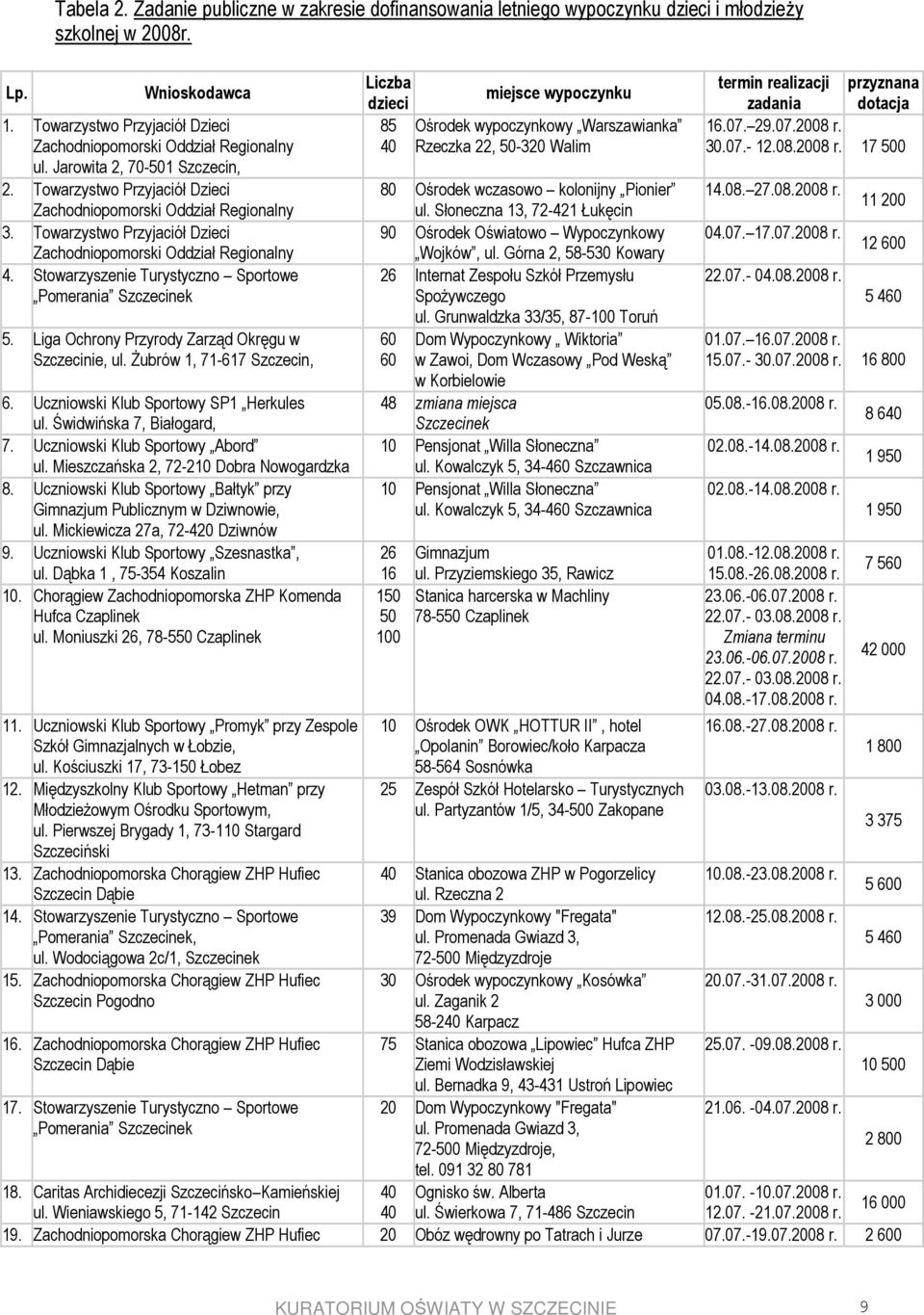 Towarzystwo Przyjaciół Dzieci Zachodniopomorski Oddział Regionalny 4. Stowarzyszenie Turystyczno Sportowe Pomerania Szczecinek 5. Liga Ochrony Przyrody Zarząd Okręgu w Szczecinie, ul.