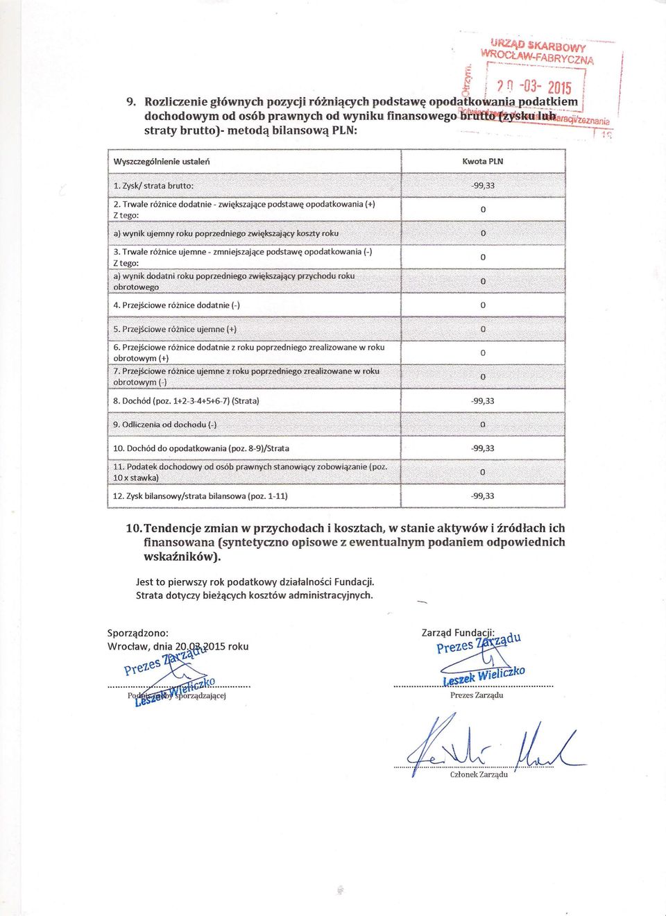 Tendencje zmian w przychodach i kosztach, w stanie aktywów i źródłach ich finansowana (syntetyczno opisowe z ewentualnym podaniem odpowiednich wskaźników).