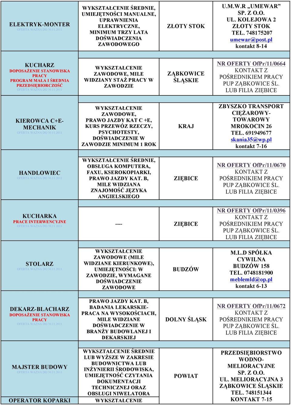 pl kontakt 8-14 KUCHARZ PROGRAM MAŁA I ŚREDNIA PRZEDSIĘBIORCZOŚĆ MILE WIDZIANY STAŻ W ZAWODZIE NR OFERTY OfPr/11/0664 KIEROWCA C+E- MECHANIK PRAWO JAZDY KAT C +E, KURS PRZEWÓZ RZECZY, PSYCHOTESTY, W