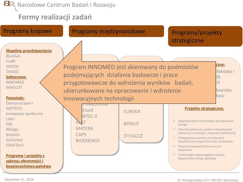 działania Neurodegenerat badawcze i prace przygotowawcze do wdrożenia ive Disease wyników badań, ukierunkowane na opracowanie IMI (Innovative i wdrożenie innowacyjnych technologii Medicine)