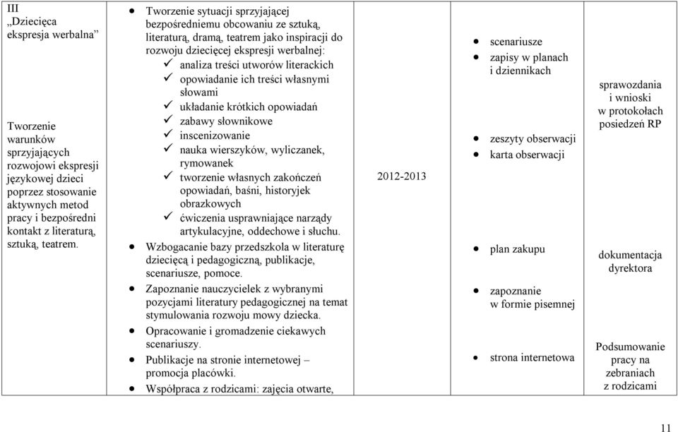 opowiadanie ich treści własnymi słowami układanie krótkich opowiadań zabawy słownikowe inscenizowanie nauka wierszyków, wyliczanek, rymowanek tworzenie własnych zakończeń opowiadań, baśni, historyjek