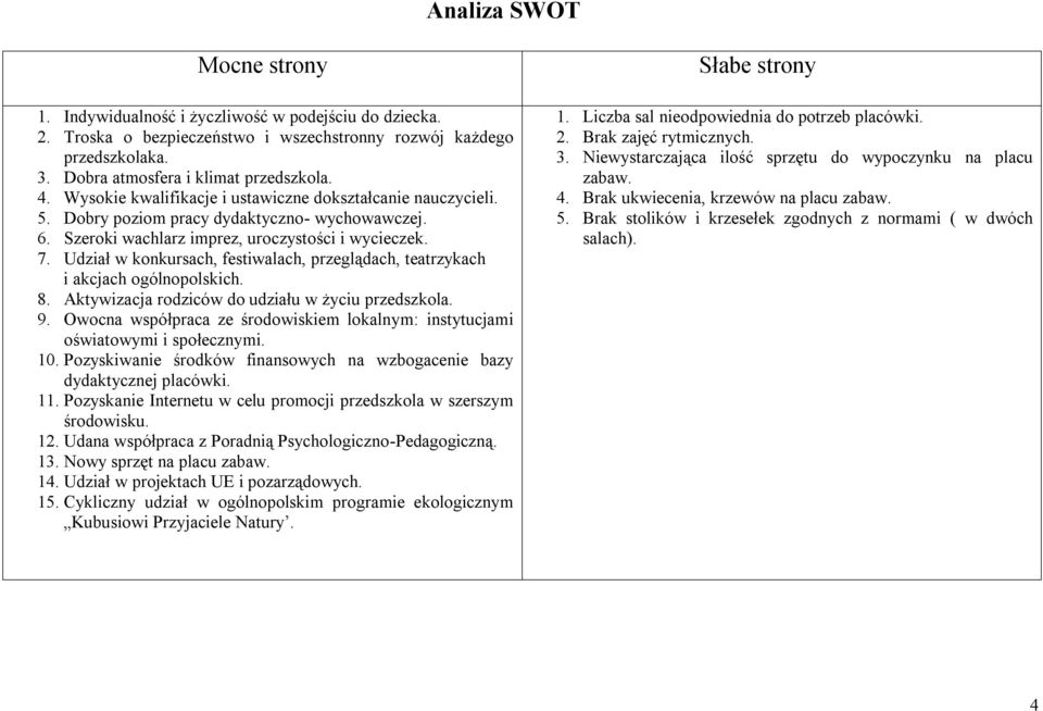 Udział w konkursach, festiwalach, przeglądach, teatrzykach i akcjach ogólnopolskich. 8. Aktywizacja rodziców do udziału w życiu przedszkola. 9.