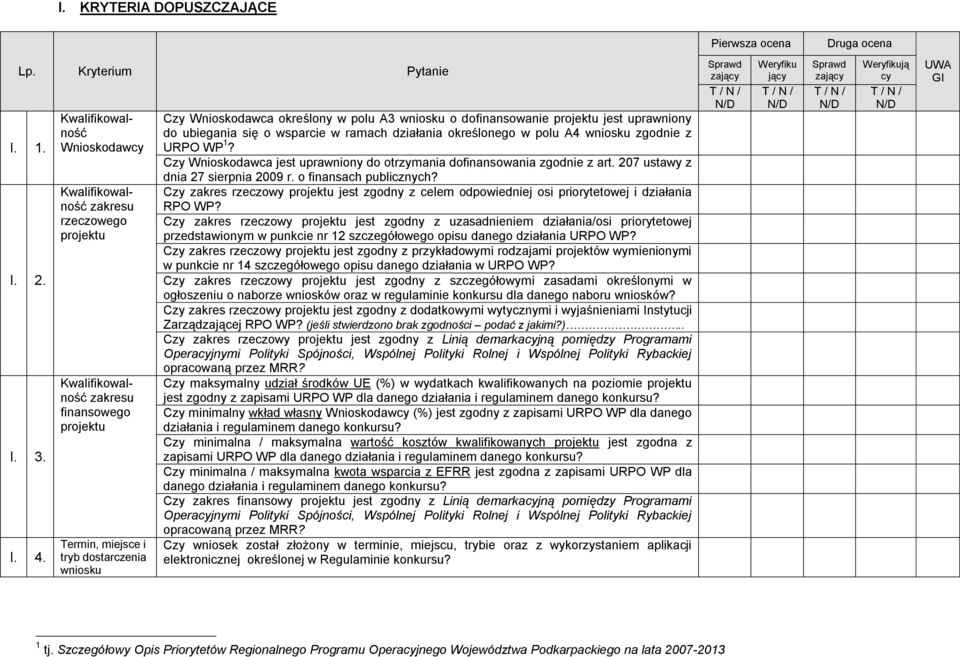 wniosku o dofinansowanie projektu jest uprawnion do ubiegania się o wsparcie w ramach działania określonego w polu A4 wniosku zgodnie z URPO WP 1?