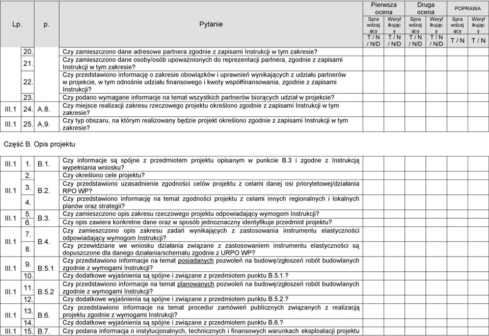 Cz przedstawiono informację o zakresie obowiązków i uprawnień wnikajch z udziału partnerów 22. w projekcie, w tm odnośnie udziału finansowego i kwot współfinansowania, zgodnie z zapisami Instrukcji?