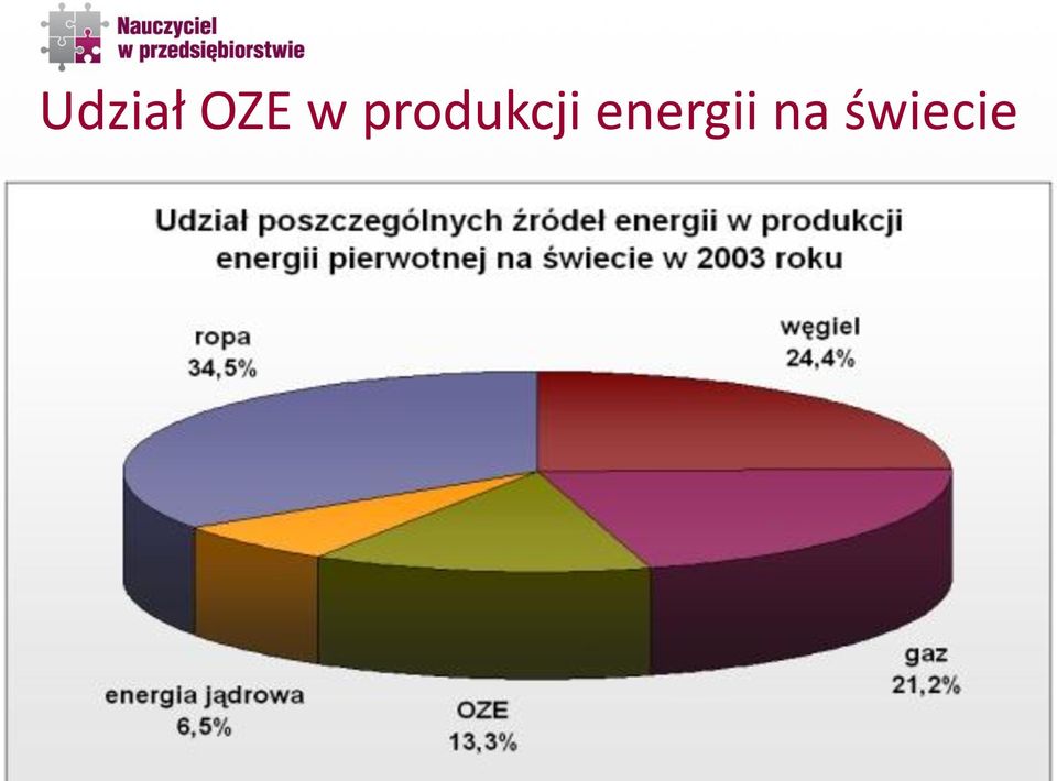 produkcji