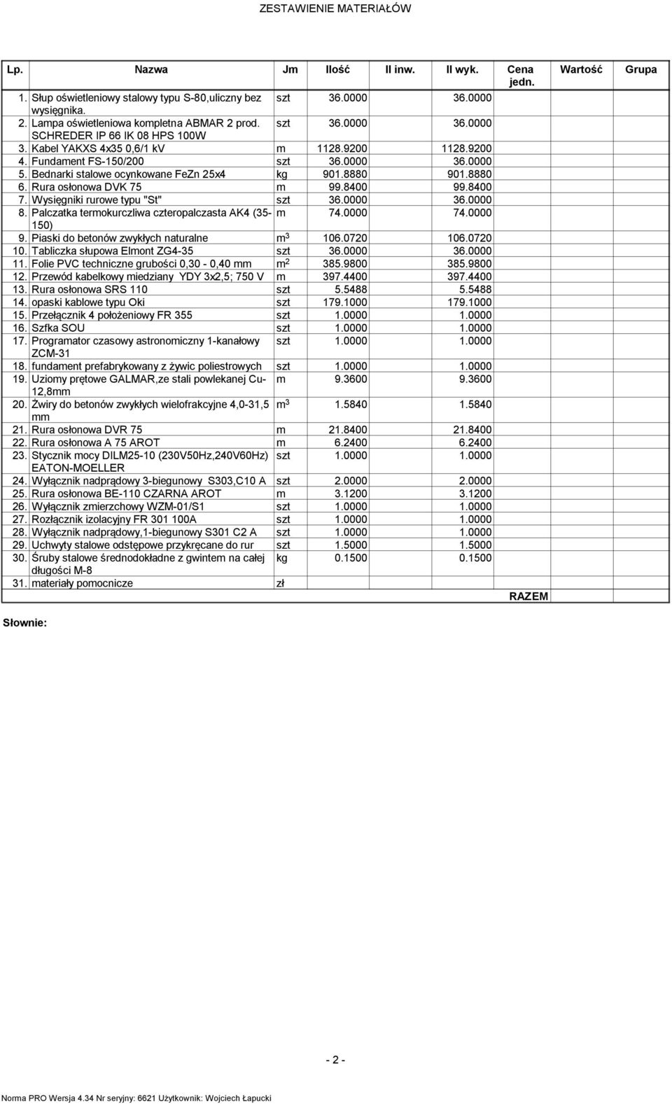 8880 6. Rura osłonowa DVK 75 99.8400 99.8400 7. Wysięgniki rurowe typu "St" szt 36.0000 36.0000 8. Palczatka terokurczliwa czteropalczasta AK4 (35-74.0000 74.0000 150) 9.