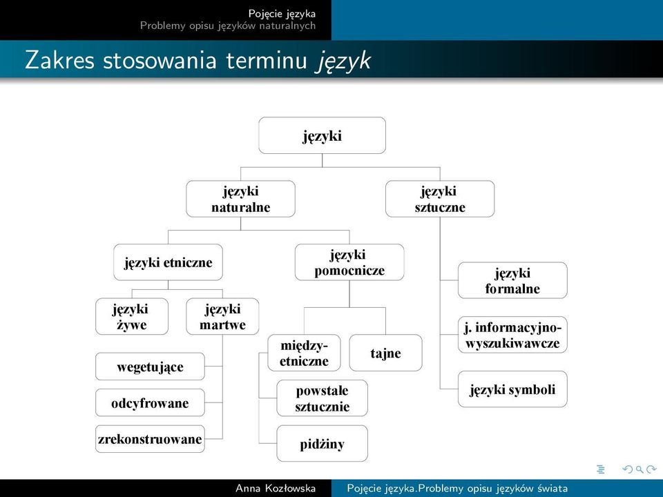zrekonstruowane języki martwe j.