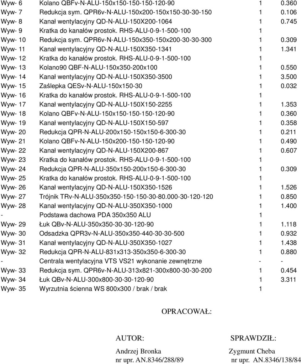 341 Wyw- 12 Kratka do kanałów prostok. RHS-ALU-0-9-1-500-100 1 Wyw- 13 Kolano90 QBF-N-ALU-150x350-200x100 1 0.550 Wyw- 14 Kanał wentylacyjny QD-N-ALU-150X350-3500 1 3.