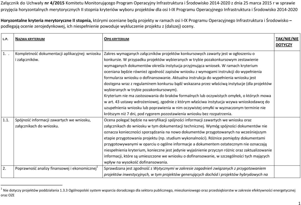 Programu Operacyjnego Infrastruktura i Środowisko podlegają ocenie zerojedynkowej, ich niespełnienie powoduje wykluczenie projektu z (dalszej) oceny. L.P. NAZWA KRYTERIUM OPIS KRYTERIUM TAK/NIE/NIE DOTYCZY 1.