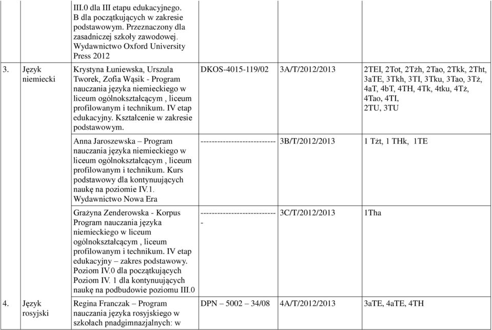 IV etap edukacyjny. Kształcenie w zakresie podstawowym. Anna Jaroszewska Program nauczania języka niemieckiego w liceum ogólnokształcącym, liceum profilowanym i technikum.