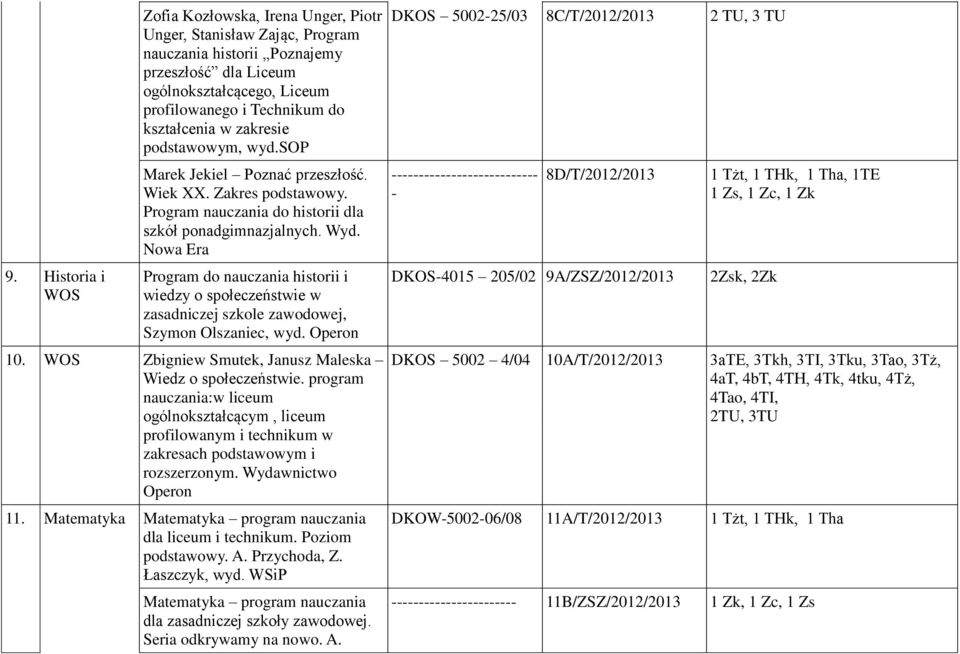 Nowa Era Program do nauczania historii i wiedzy o społeczeństwie w zasadniczej szkole zawodowej, Szymon Olszaniec, wyd. Operon 10. WOS Zbigniew Smutek, Janusz Maleska Wiedz o społeczeństwie.