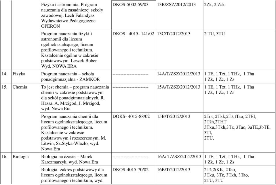 Leszek Bober Wyd. NOWA ERA 14. Fizyka Program nauczania szkoła ponadgimnazjalna - ZAMKOR 15. Chemia To jest chemia program nauczania chemii w zakresie podstawowym dla szkół ponadgimnazjalnych, R.