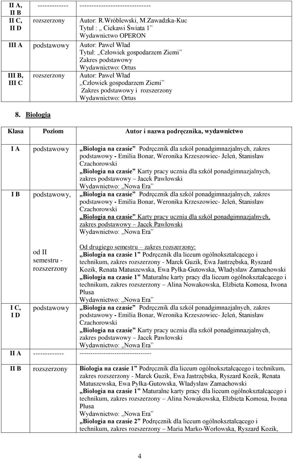 Biologia Autor: Paweł Wład Człowiek gospodarzem Ziemi Zakres i Wydawnictwo: Ortus I A Biologia na czasie Podręcznik dla szkół ponadgimnazjalnych, zakres - Emilia Bonar, Weronika Krzeszowiec- Jeleń,