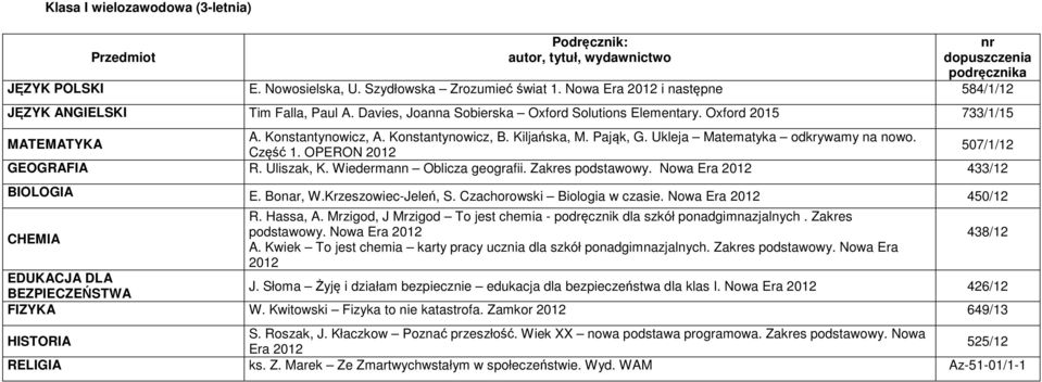 Konstantynowicz, A. Konstantynowicz, B. Kiljańska, M. Pająk, G. Ukleja Matematyka odkrywamy na nowo. Część 1. OPERON 2012 507/1/12 A.