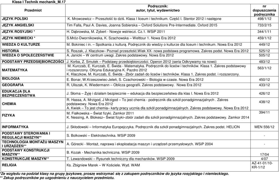 Podręcznik do liceów i techników. Klasa 1. Zakres podstawowy i K. Kłaczkow, M. Kurczab, E. Świda Zbiór zadań do liceów i techników. Klasa 1. Zakres podst. i rozszerzony. A.