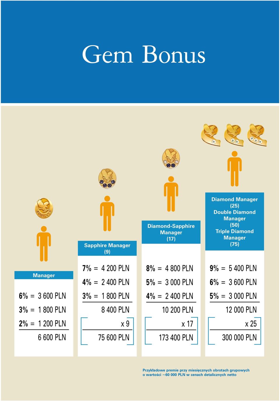 1 800 PLN 4% = 2 400 PLN 5% = 3 000 PLN 3% = 1 800 PLN 8 400 PLN 10 200 PLN 12 000 PLN 2% = 1 200 PLN x 9 x 17 x 25 6 600 PLN 75