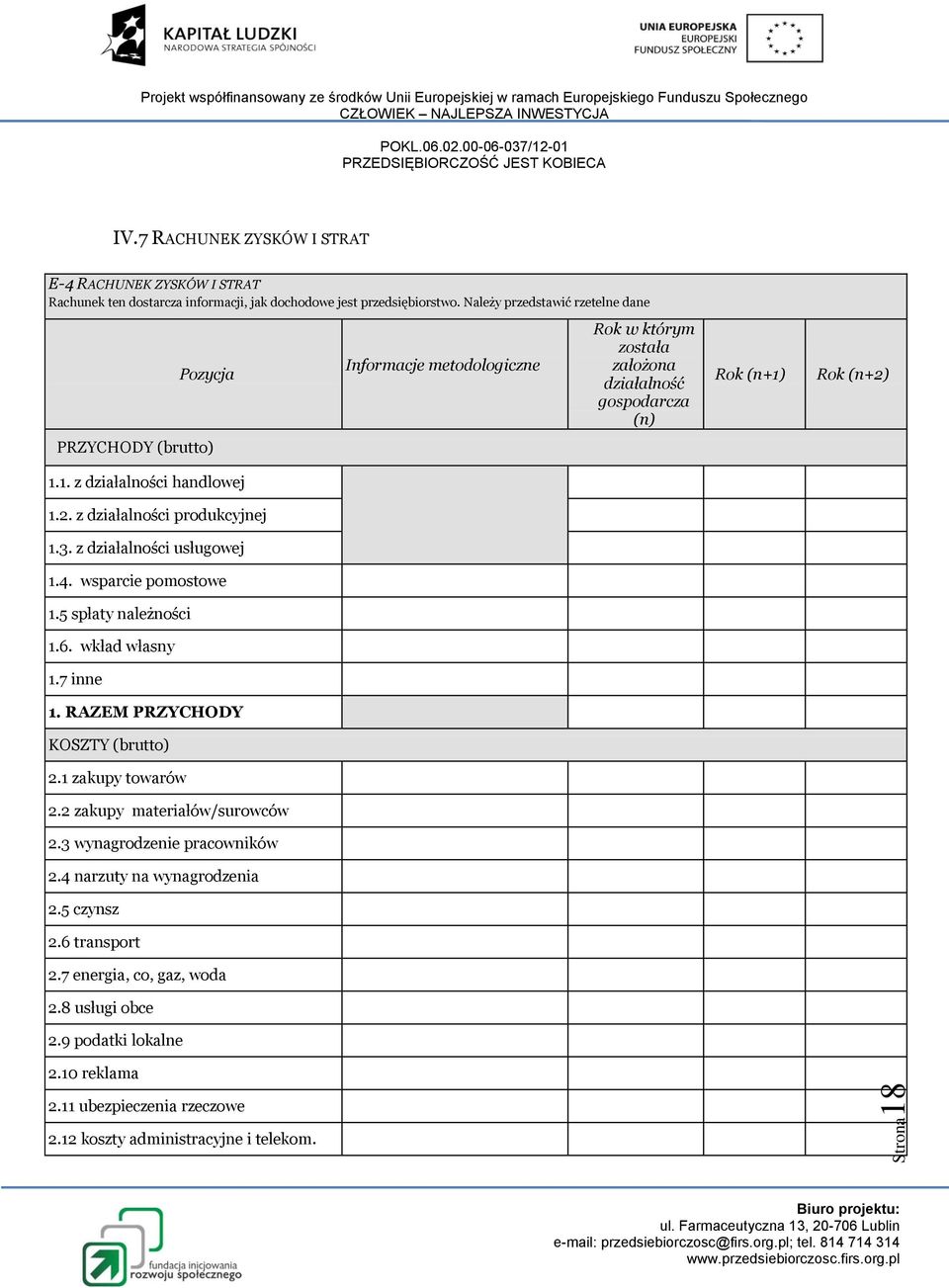 5 spłaty należności 1.6. wkład własny 1.7 inne 1. RAZEM PRZYCHODY KOSZTY (brutto) 2.1 zakupy towarów 2.2 zakupy materiałów/surowców 2.3 wynagrodzenie pracowników 2.4 narzuty na wynagrodzenia 2.