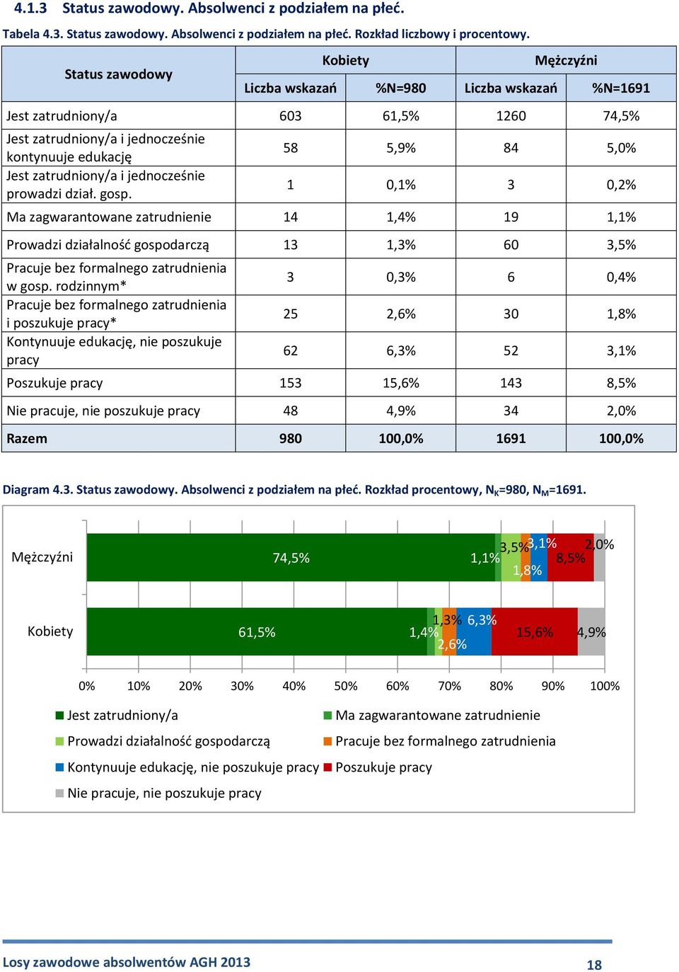 jednocześnie prowadzi dział. gosp.