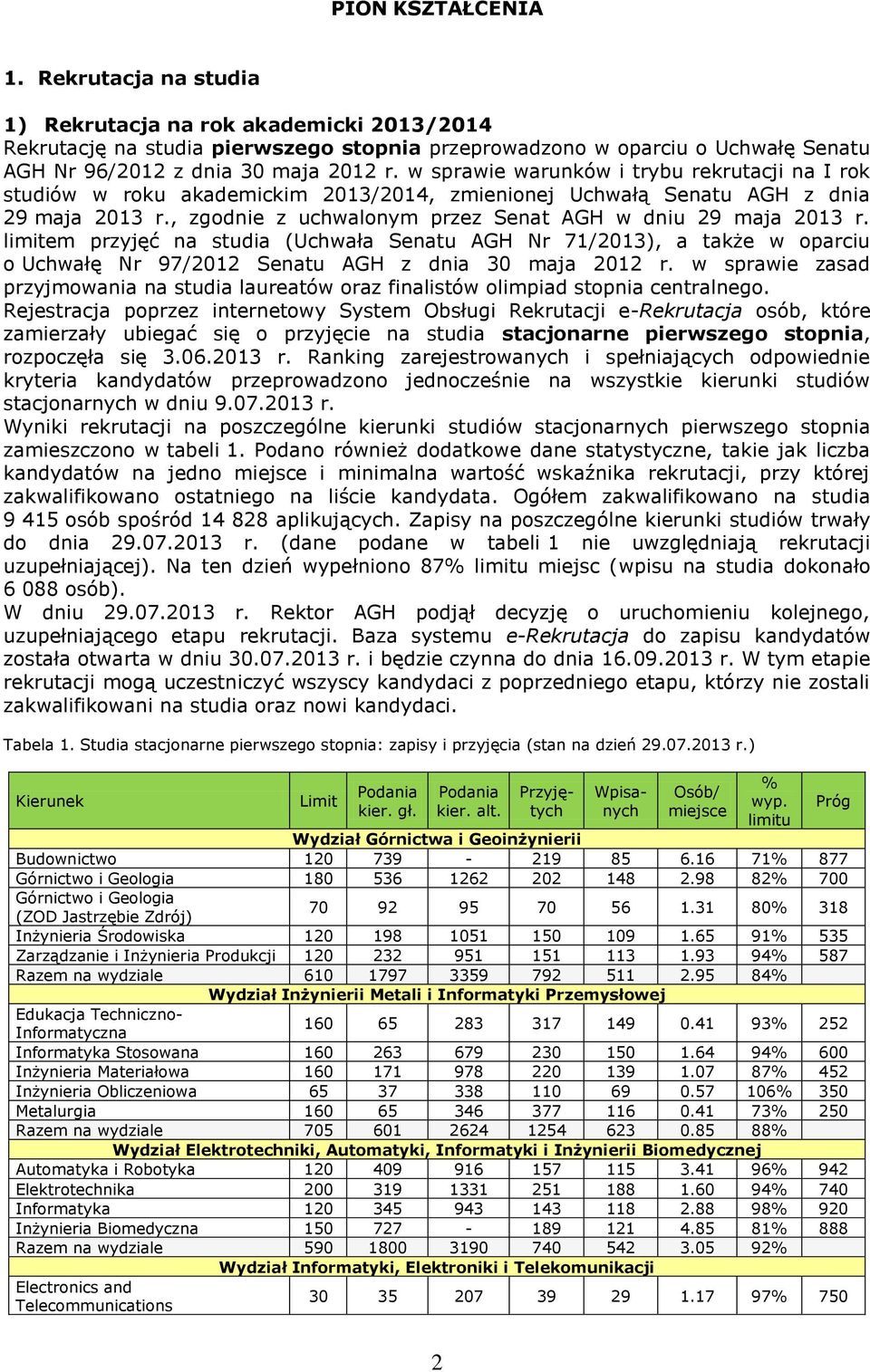 w sprawie warunków i trybu rekrutacji na I rok studiów w roku akademickim 2013/2014, zmienionej Uchwałą Senatu AGH z dnia 29 maja 2013 r., zgodnie z uchwalonym przez Senat AGH w dniu 29 maja 2013 r.