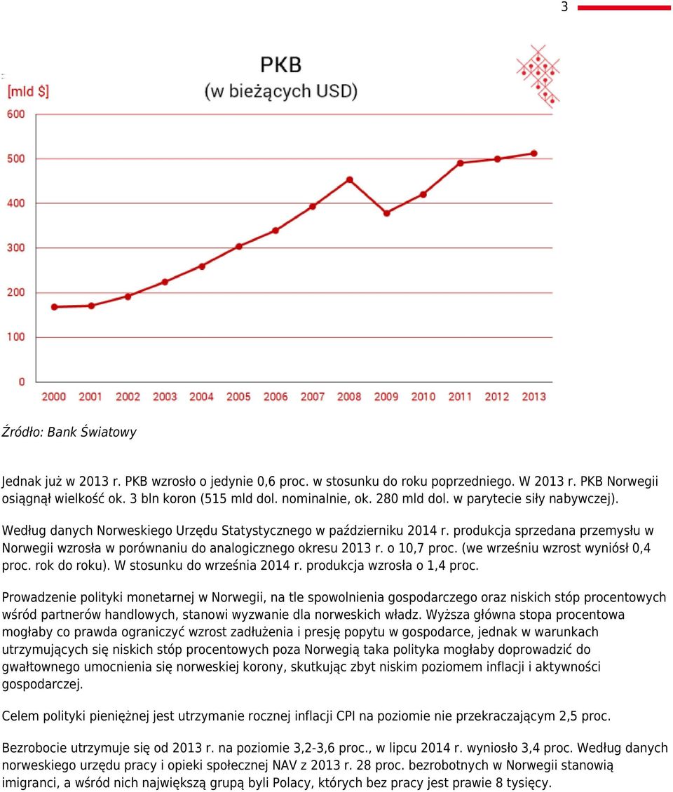 produkcja sprzedana przemysłu w Norwegii wzrosła w porównaniu do analogicznego okresu 2013 r. o 10,7 proc. (we wrześniu wzrost wyniósł 0,4 proc. rok do roku). W stosunku do września 2014 r.