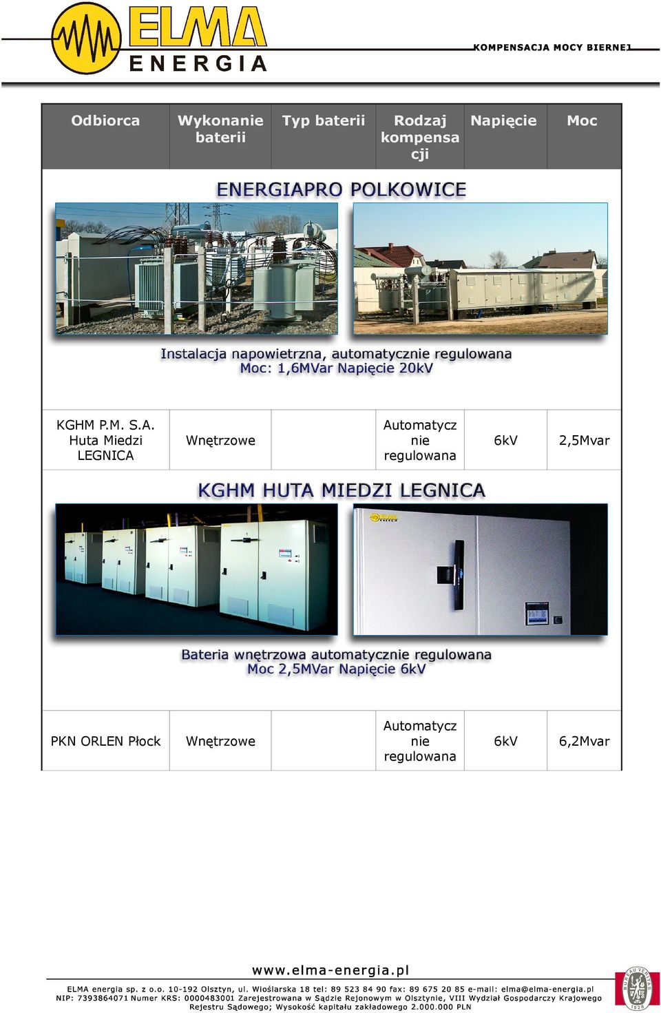 regulowa 2,5Mvar PKN