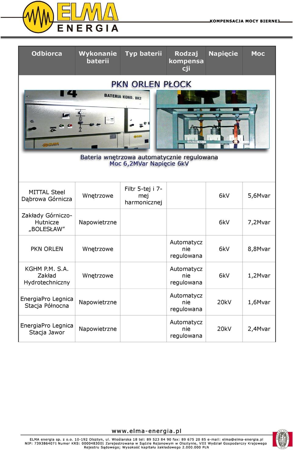 Zakład Hydrotechniczny Typ Filtr 5-tej i 7mej harmonicznej 5,6Mvar 7,2Mvar