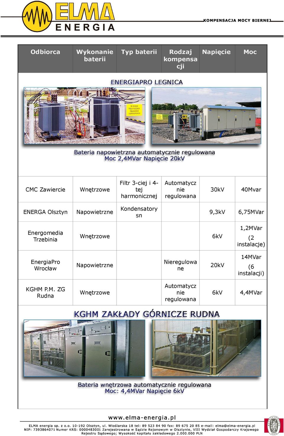 EnergiaPro Wrocław KGHM 