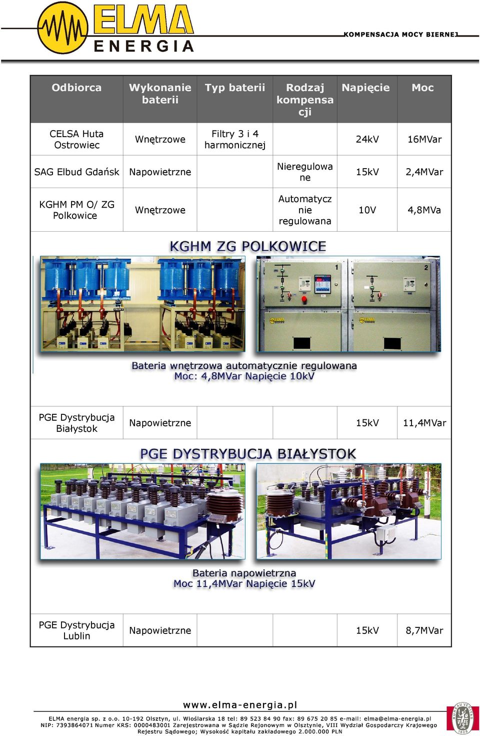 Lublin Typ Filtry 3 i 4 harmonicznej 24kV 16MVar ne