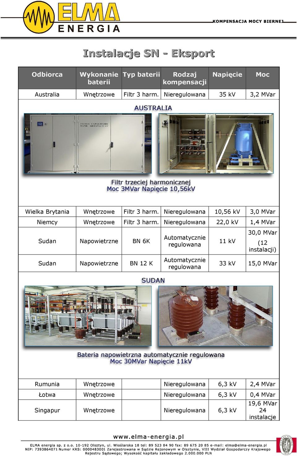 10,56 kv 3,0 MVar Niemcy Filtr 3 harm.