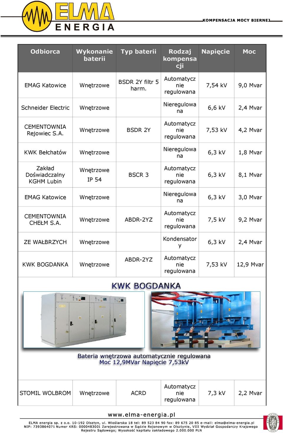 BSDR 2Y BSCR 3 ABDR-2YZ ABDR-2YZ ACRD regulowa 7,54 kv 9,0 Mvar 6,6 kv 2,4 Mvar regulowa 7,53 kv 4,2 Mvar 1,8 Mvar