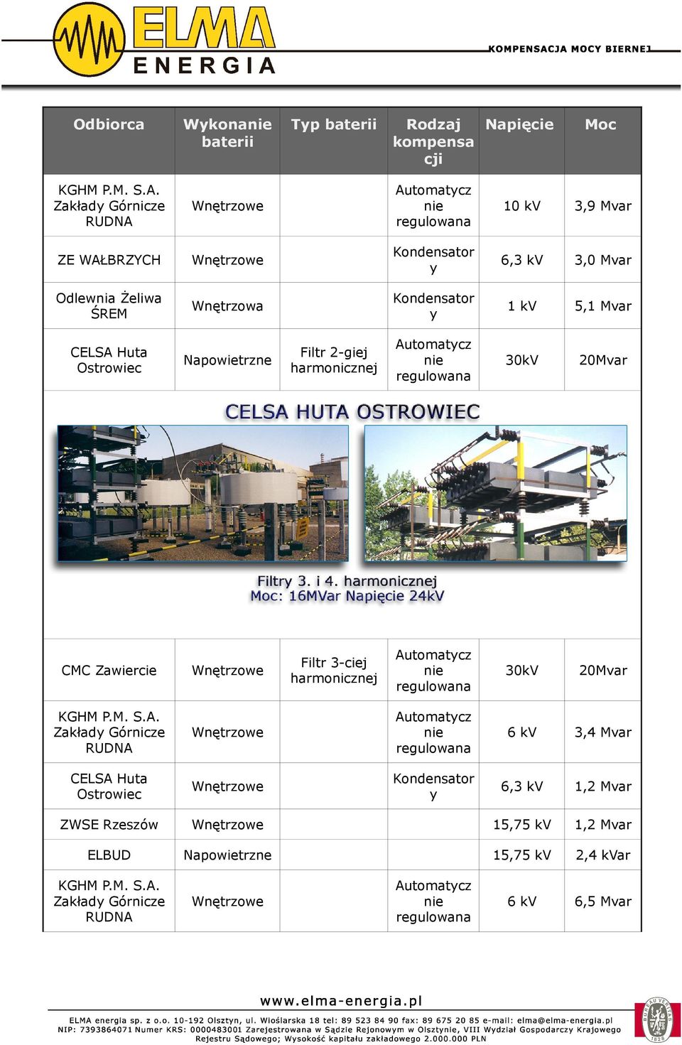 1 kv 5,1 Mvar CELSA Huta Ostrowiec Filtr 2-giej harmonicznej regulowa 30kV 20Mvar CMC Zawiercie Filtr 3-ciej harmonicznej