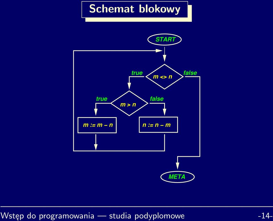 n n := n m META Wstęp do