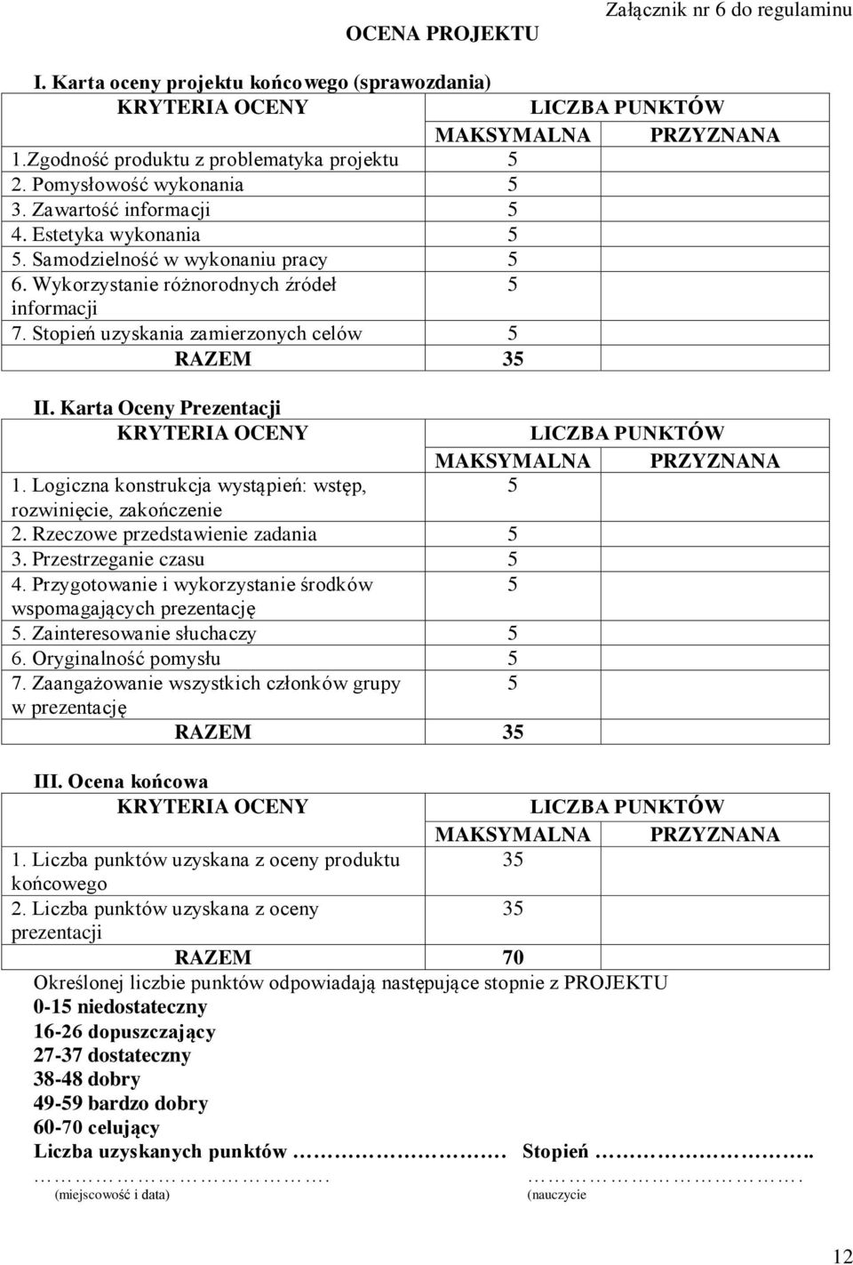 Stopień uzyskania zamierzonych celów 5 RAZEM 35 II. Karta Oceny Prezentacji KRYTERIA OCENY LICZBA PUNKTÓW MAKSYMALNA PRZYZNANA 1. Logiczna konstrukcja wystąpień: wstęp, 5 rozwinięcie, zakończenie 2.