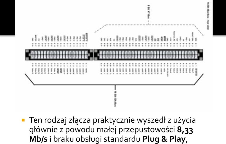 małej przepustowości 8,33 Mb/s i