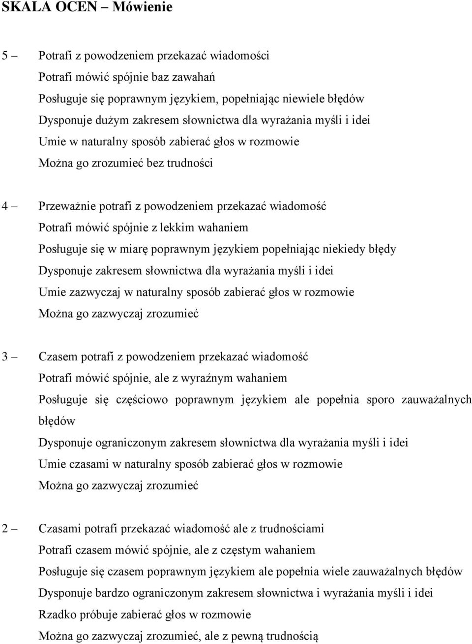 wahaniem Posługuje się w miarę poprawnym językiem popełniając niekiedy błędy Dysponuje zakresem słownictwa dla wyrażania myśli i idei Umie zazwyczaj w naturalny sposób zabierać głos w rozmowie Można