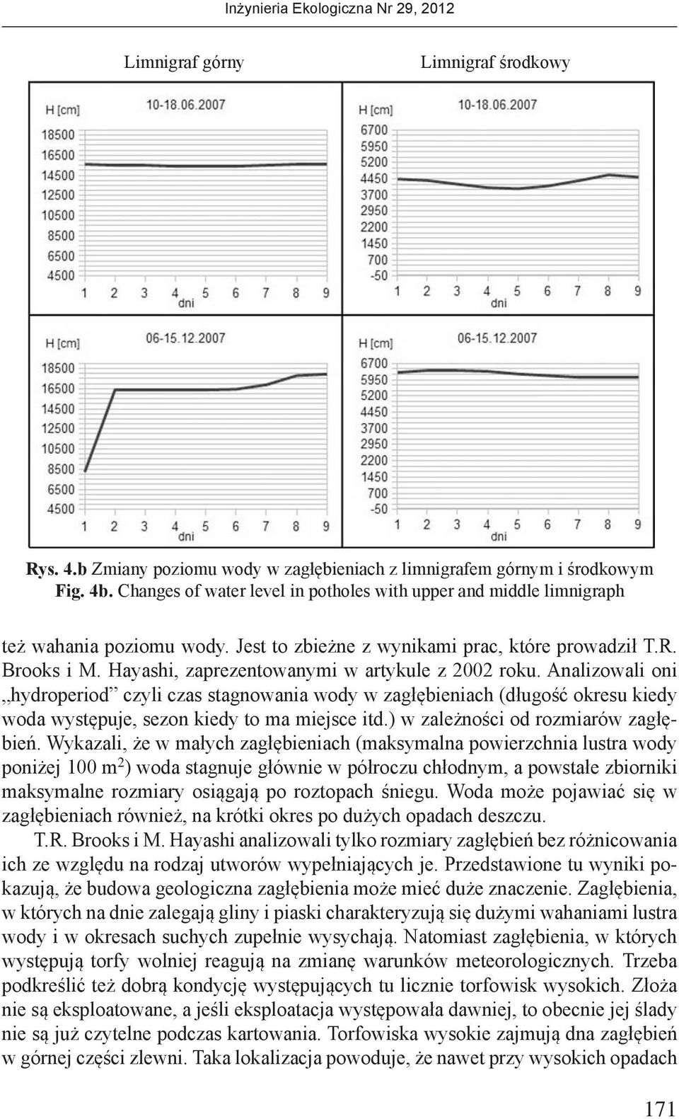 Hayashi, zaprezentowanymi w artykule z 2002 roku. Analizowali oni hydroperiod czyli czas stagnowania wody w zagłębieniach (długość okresu kiedy woda występuje, sezon kiedy to ma miejsce itd.