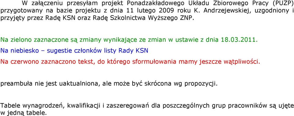 Na zielono zaznaczone są zmiany wynikające ze zmian w ustawie z dnia 18.03.2011.