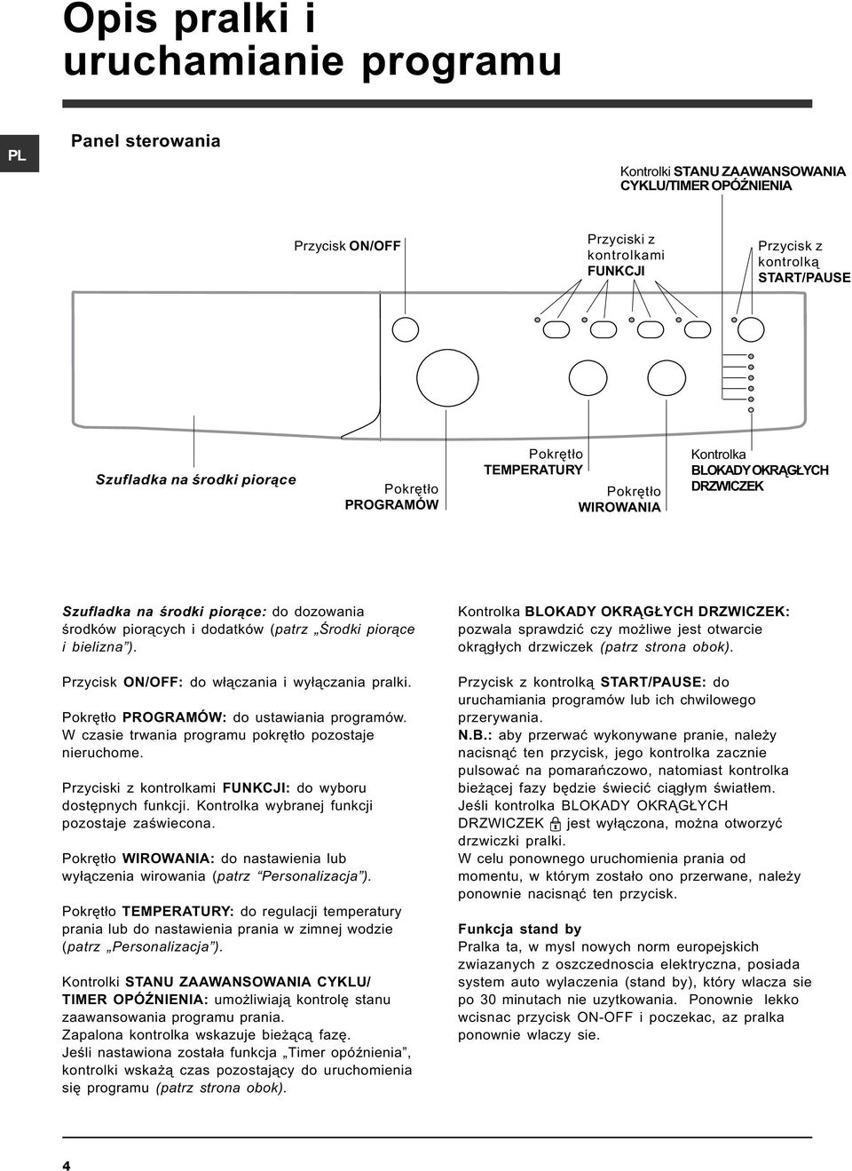 pior¹ce i bielizna ). Przycisk ON/OFF: do w³¹czania i wy³¹czania pralki. Pokrêt³o PROGRAMÓW: do ustawiania programów. W czasie trwania programu pokrêt³o pozostaje nieruchome.