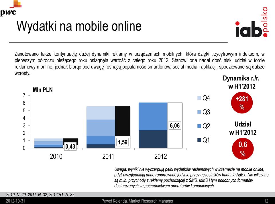 Dynamika r./r.