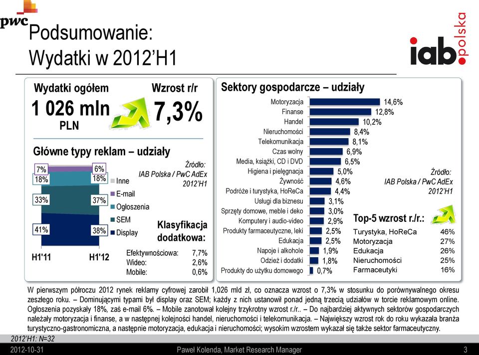 książki, CD i DVD Higiena i pielęgnacja Żywność Podróże i turystyka, HoReCa Usługi dla biznesu Sprzęty domowe, meble i deko Komputery i audio-video Produkty farmaceutyczne, leki Edukacja Napoje i