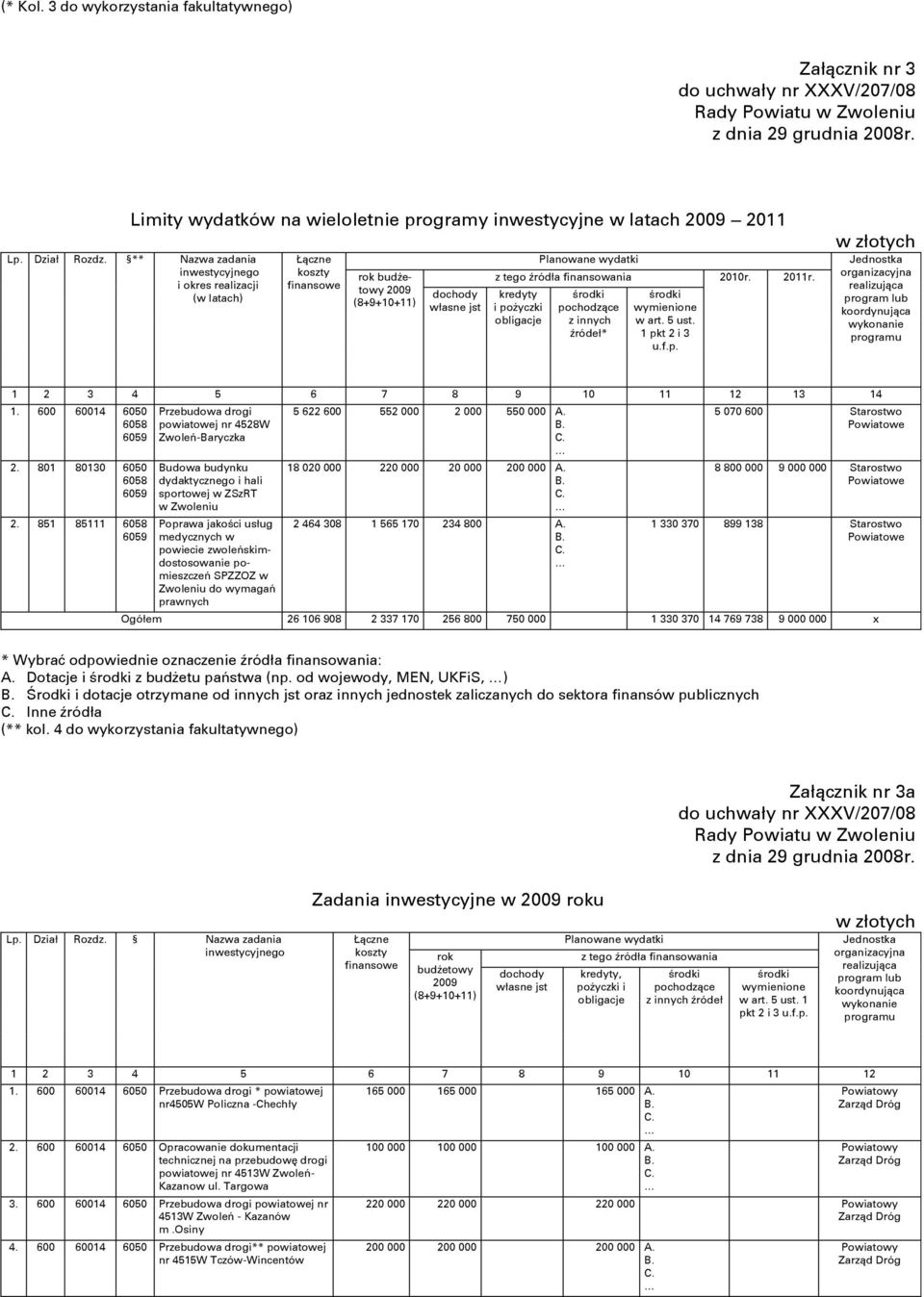 kredyty i poşyczki obligacje środki pochodzące z innych ŝródeł* środki wymienione w art. 5 ust. 1 pkt 2 i 3 u.f.p. Jednostka organizacyjna realizująca program lub koordynująca wykonanie programu 1 2 3 4 5 6 7 8 9 10 11 12 13 14 1.