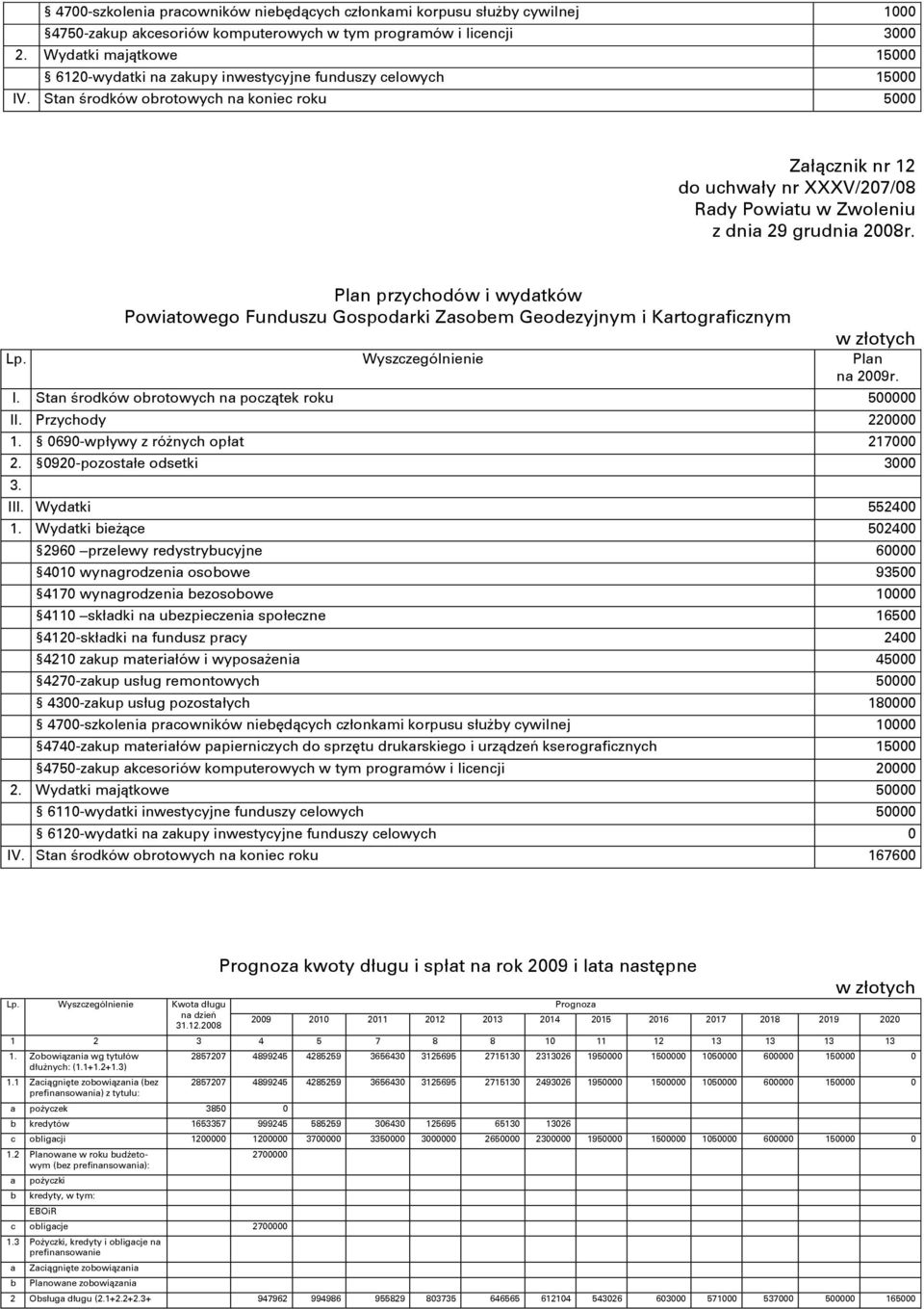 Stan środków obrotowych na koniec roku 5000 Załącznik nr 12 Plan przychodów i wydatków Powiatowego Funduszu Gospodarki Zasobem Geodezyjnym i Kartograficznym Lp. Wyszczególnienie Plan na 2009r. I.